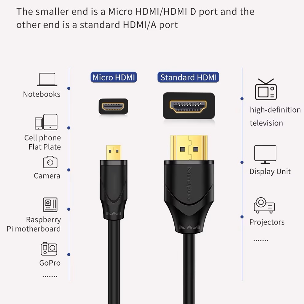 Mindpure hdmi   micro hdmi 04